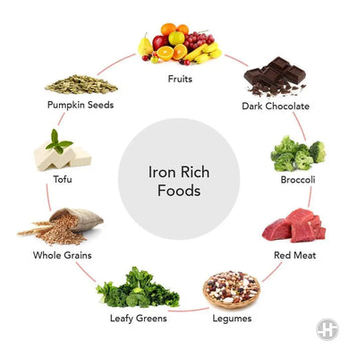 Boost Your Iron Intake