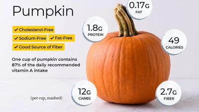 Exploring Pumpkin Nutrition Benefits