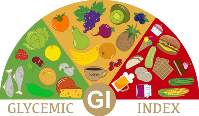 Impact of Glycemic Load on Health