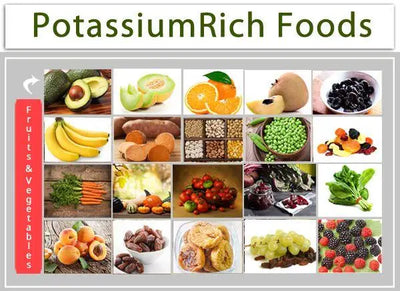 The Importance of Potassium in Your Diet