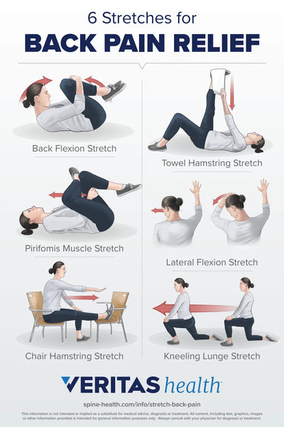 Natural Back Pain Relief: A Comprehensive Guide to Effective Home Remedies and Long-Term Strategies