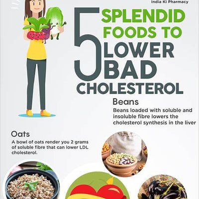 How to Naturally Reduce Cholesterol: Simple Lifestyle and Diet Tips That Work