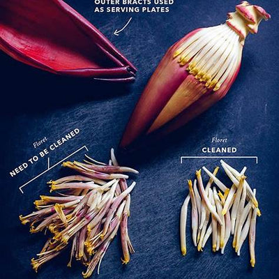 Banana Blossom: The Overlooked Superfood with Heart and Soul