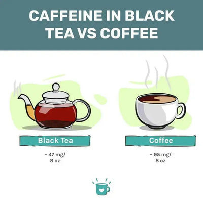 Tea vs Coffee: Why Tea is the Healthier Choice