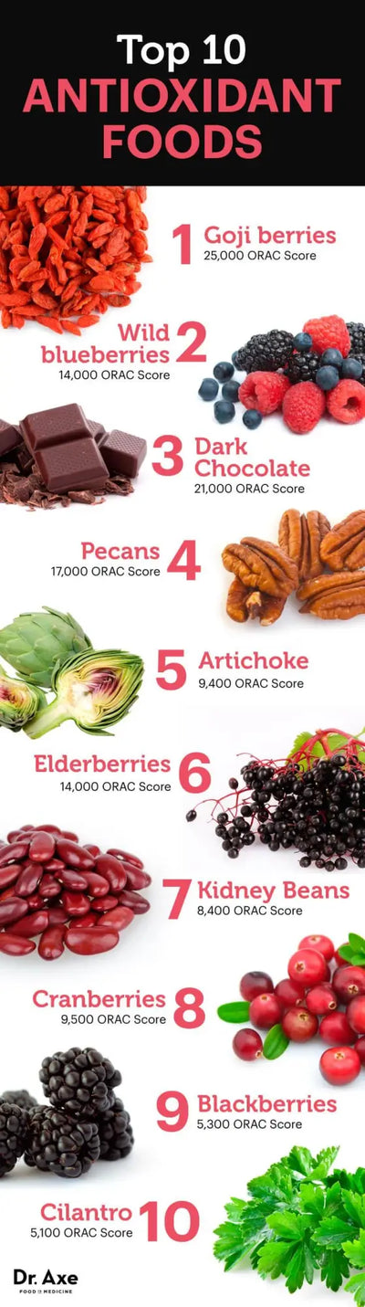 Top Antioxidant Foods for Health