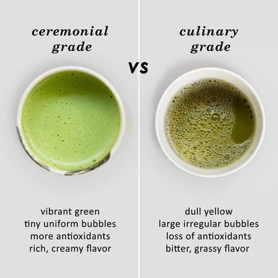Understanding the Difference Between Culinary and Ceremonial Matcha