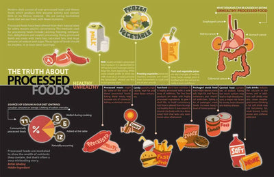 Understanding Processed Food