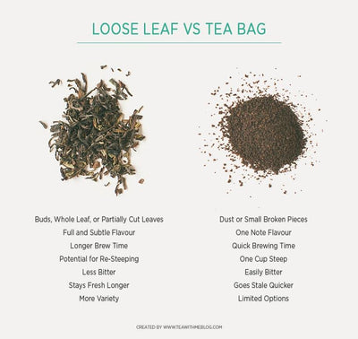 The Versatility of Tea_collections