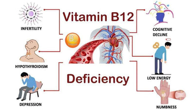 Widespread Vitamin B12 Deficiency