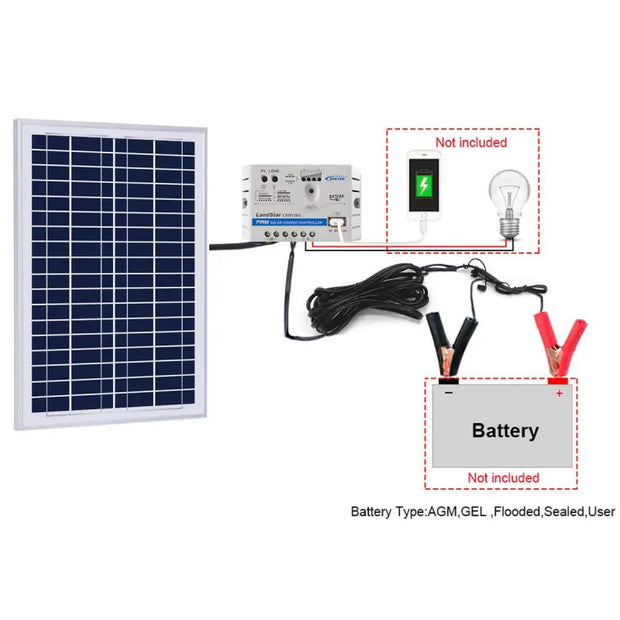 ACOPower 25W Off-grid Solar Kits, 5A charge controller with SAE Fuchsia Rose