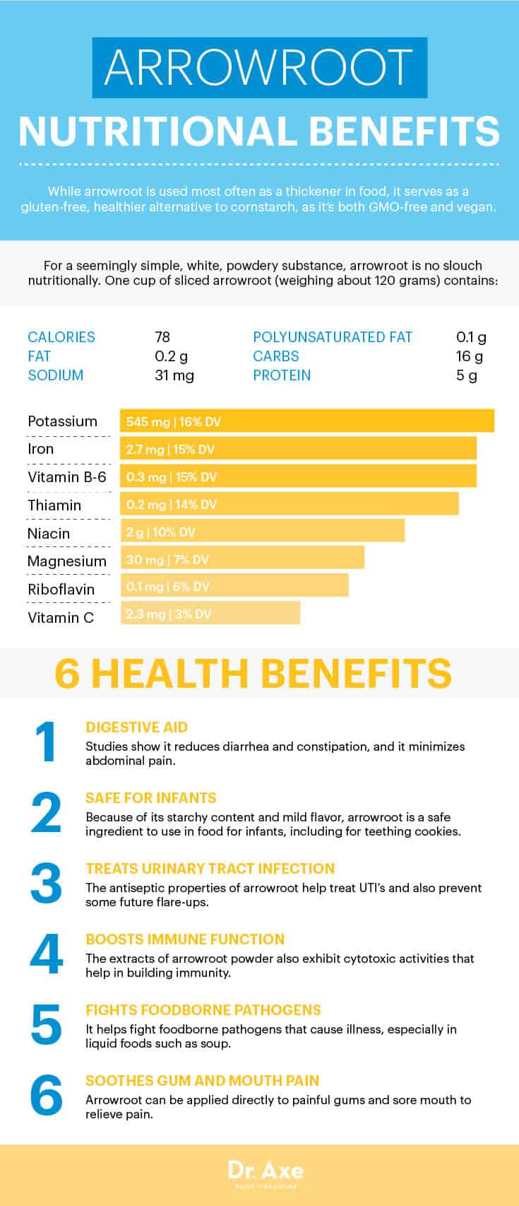 Arrowroot Benefits - Dr.Axe