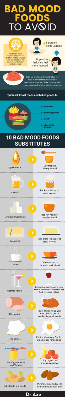 Guide to bad mood foods - Dr. Axe