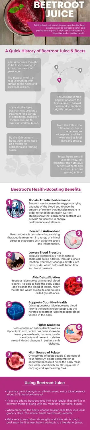 Beetroot juice guide - Dr. Axe