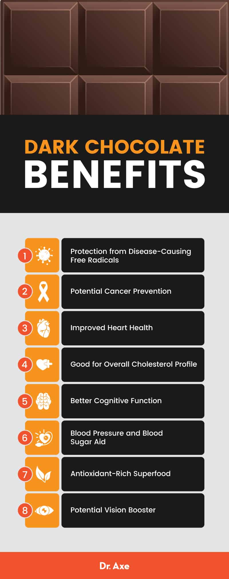 Benefits of dark chocolate - Dr. Axe