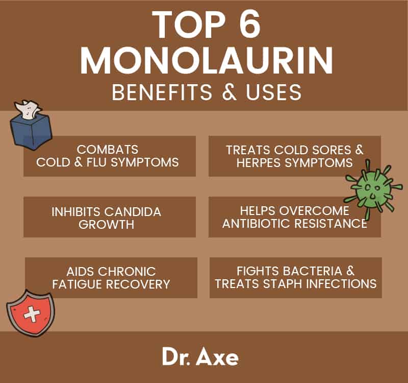Monolaurin benefits - Dr. Axe