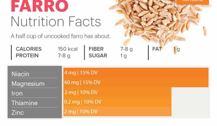 Farro nutrition - Dr. Axe