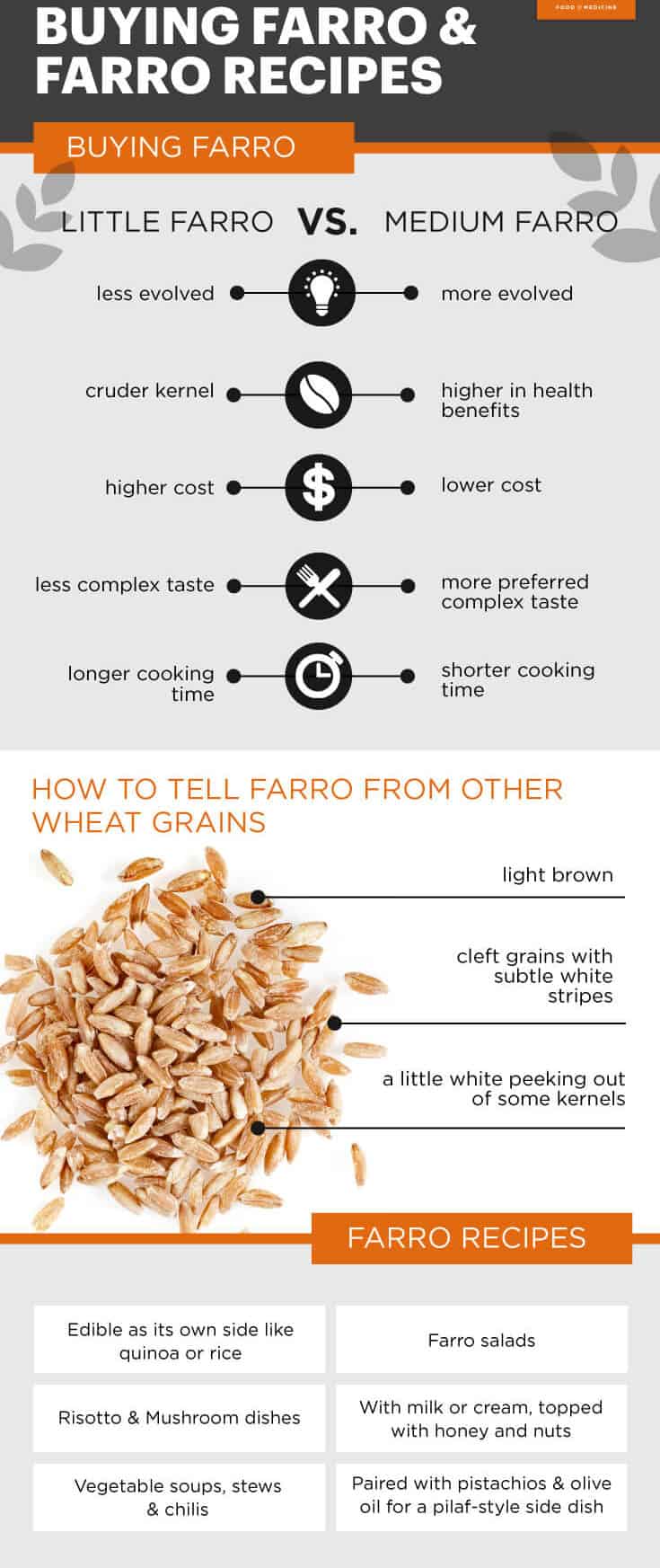 Farro recipes - Dr. Axe