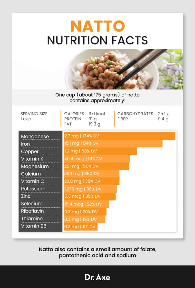 Natto nutrition - Dr. Axe