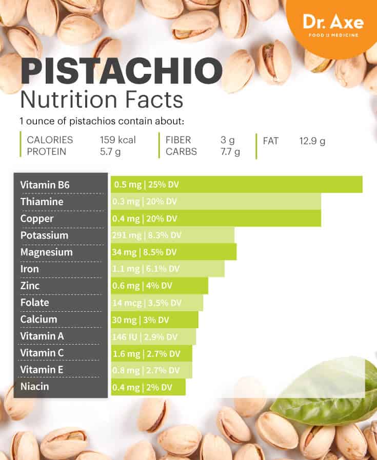 Pistachio nutrition - Dr. Axe