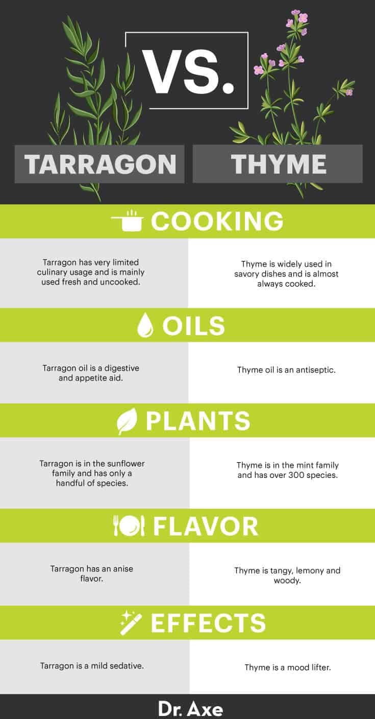 Tarragon vs. thyme - Dr. Axe