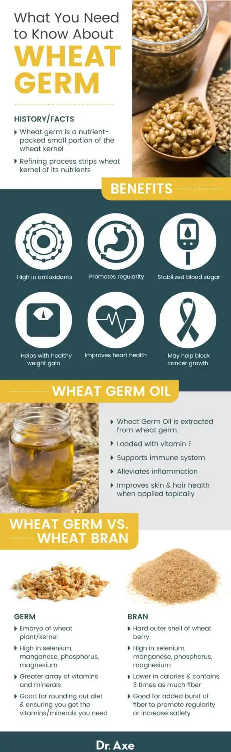 Wheat germ guide - Dr. Axe