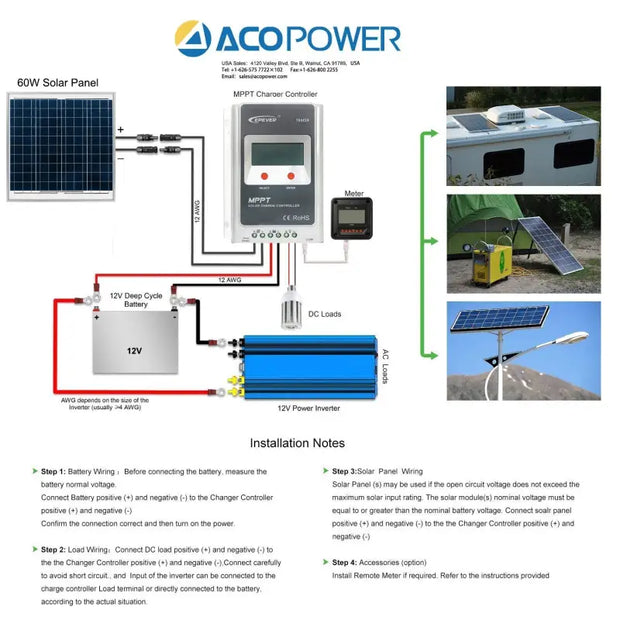 ACOPOWER 60 Watts Polycrystalline Solar Panel, 12V Fuchsia Rose
