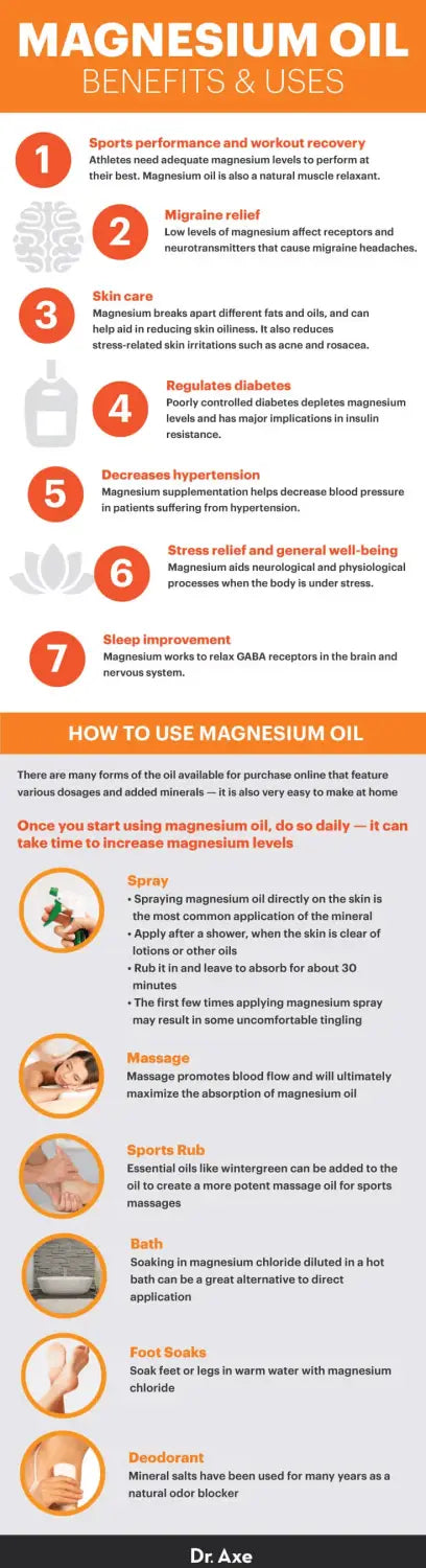 Magnesium oil benefits - Dr. Axe