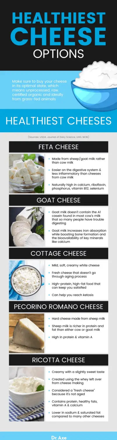 Healthiest cheese - Dr. Axe